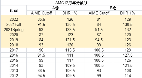 AIME竞赛