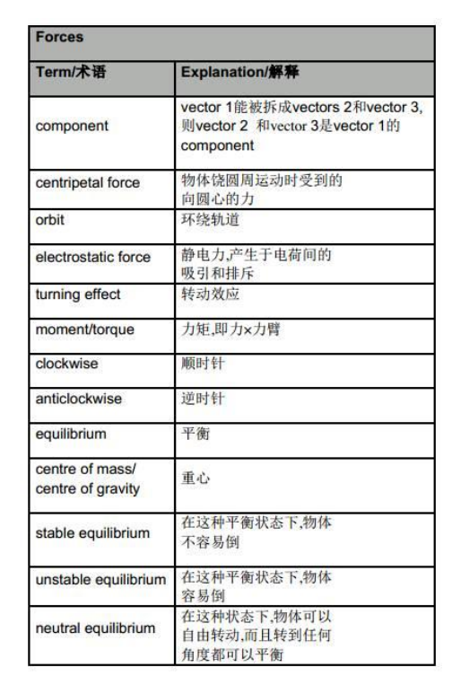 IGCSE物理课程,IGCSE物理真题,IG物理公式,IG物理考纲复习,犀牛国际IG课程培训,