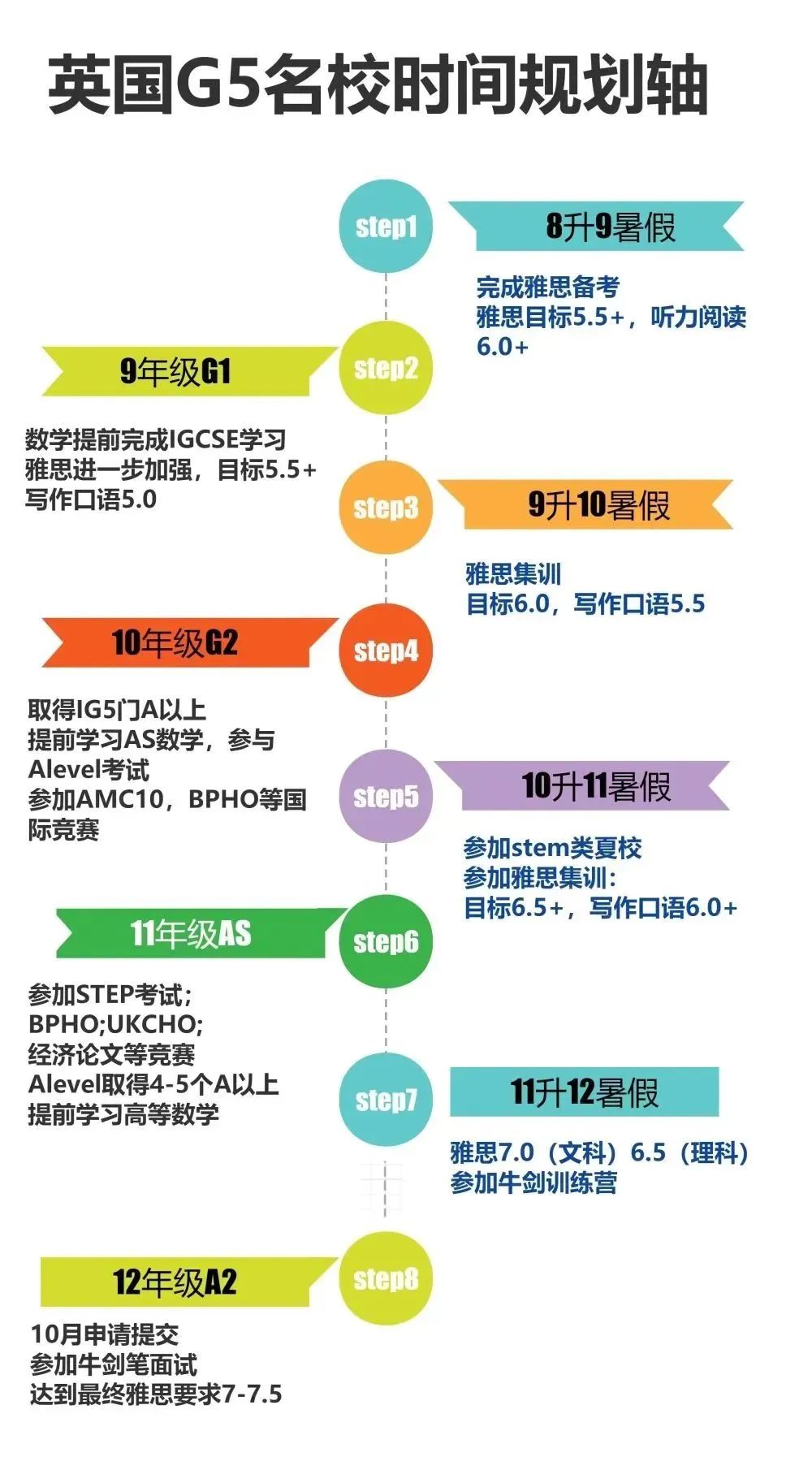 IGCSE大考,IGCSE考试,IGCSE课程培训,IGCSE辅导,
