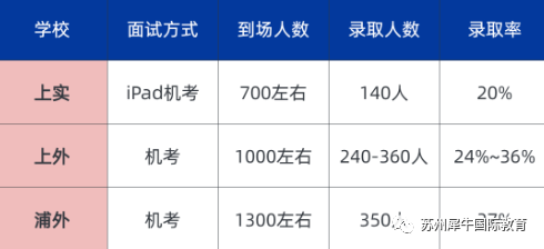 上海三公备考,AMC数学竞赛,小托福,三公备考规划,