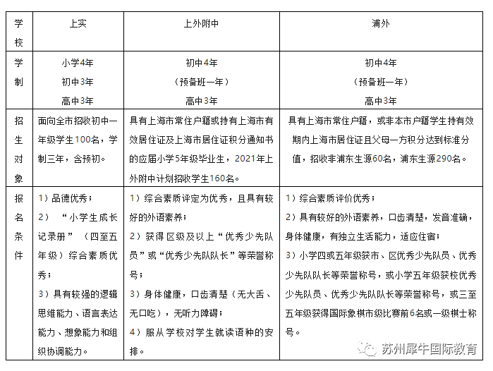 上海三公备考,AMC数学竞赛,小托福,三公备考规划,