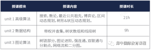 USACO竞赛