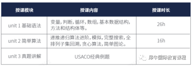 USACO竞赛