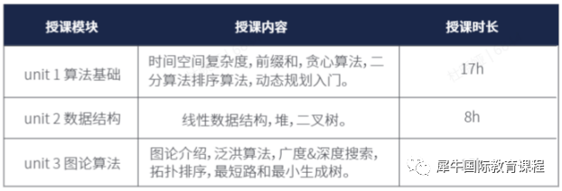 USACO竞赛