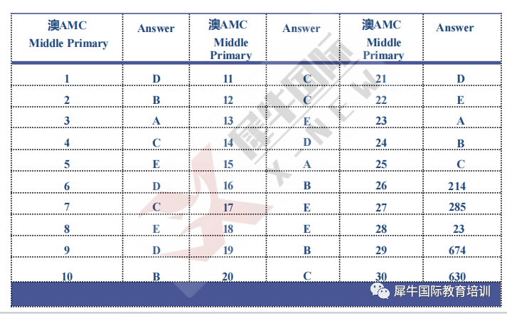 澳洲AMC竞赛