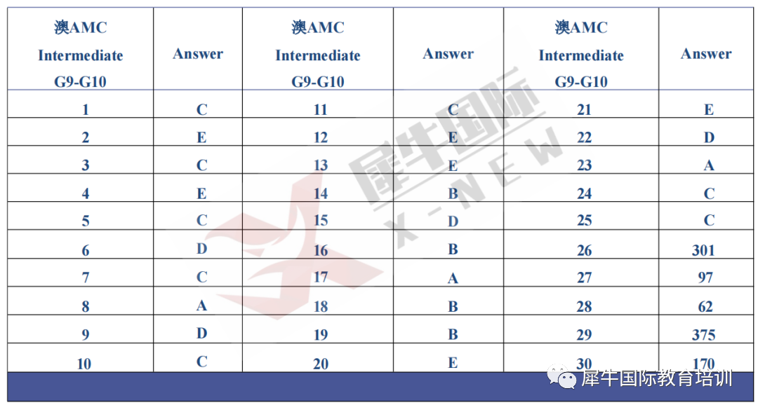 澳洲AMC竞赛