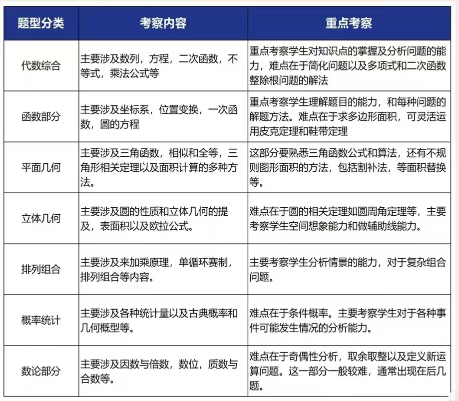 AMC10数学竞赛
