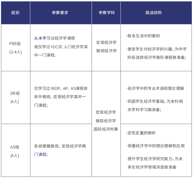 NEC经济竞赛