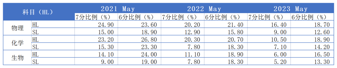 IB物理