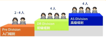 NEC竞赛