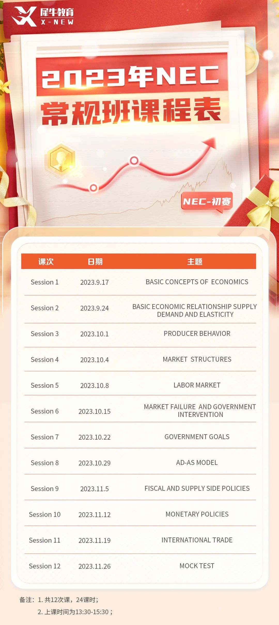 NEC竞赛