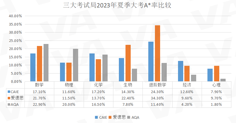 IGCSE大考,IGCSE考试,IGCSE课程培训,IGCSE辅导,