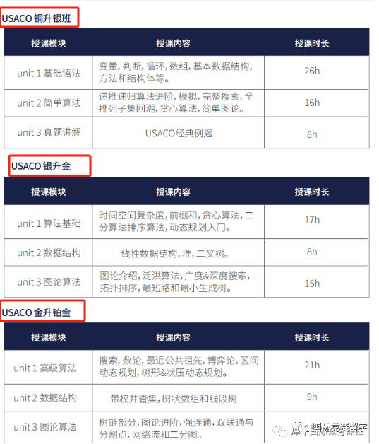 USACO计算机竞赛