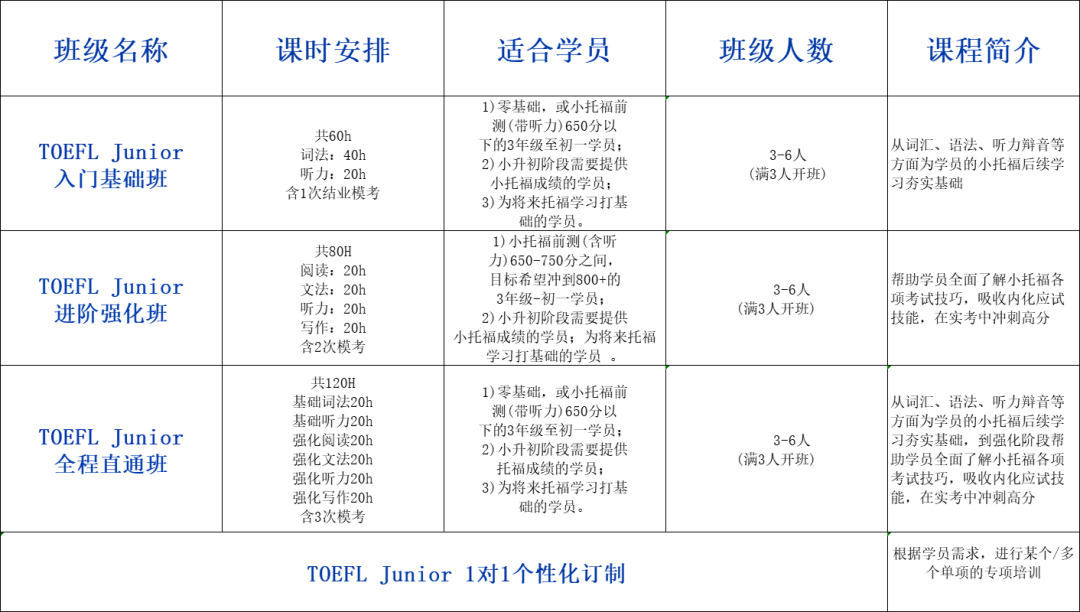 小托福考试