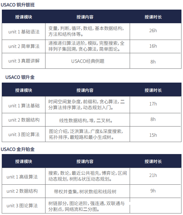 USACO竞赛