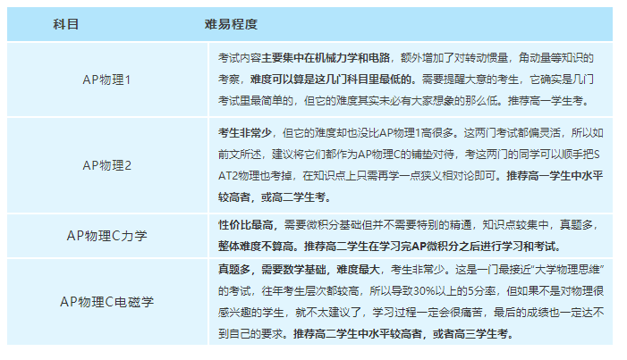 AP物理