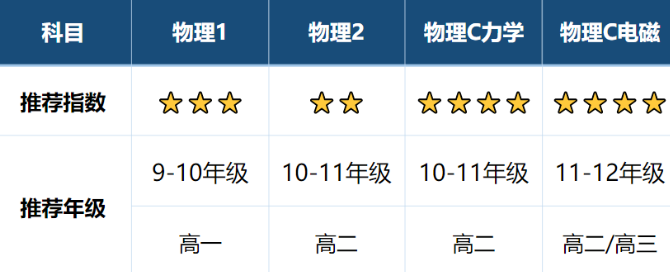 AP物理