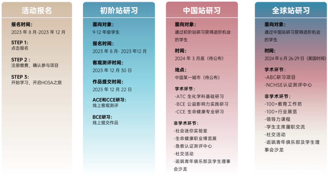 HOSA生物与健康挑战赛