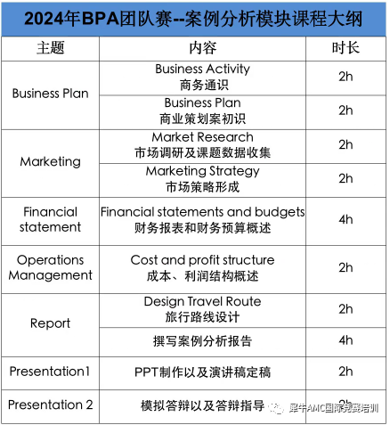 BPA竞赛
