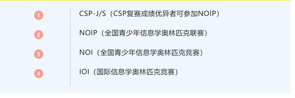 USACO竞赛