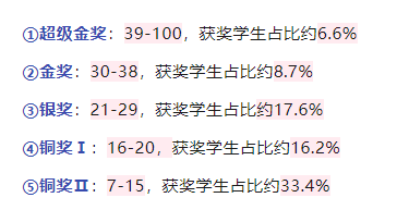 BPhO竞赛