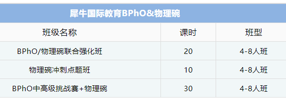 BPhO竞赛