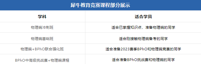 物理碗竞赛