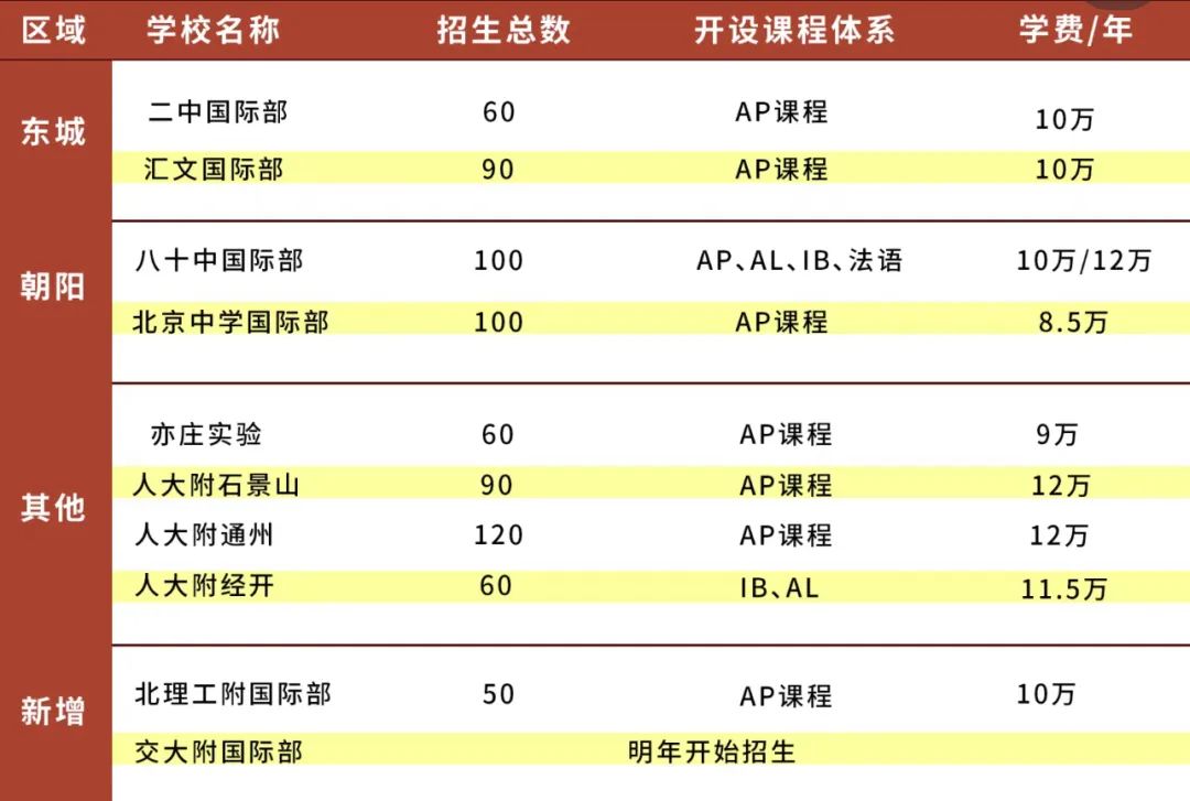 国际学校