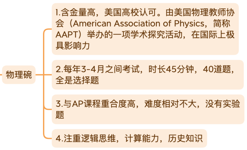 BPhO竞赛