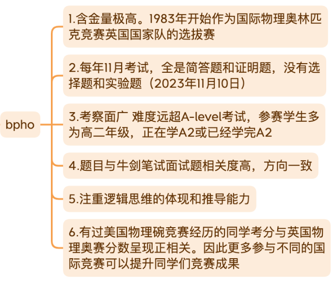 BPhO竞赛