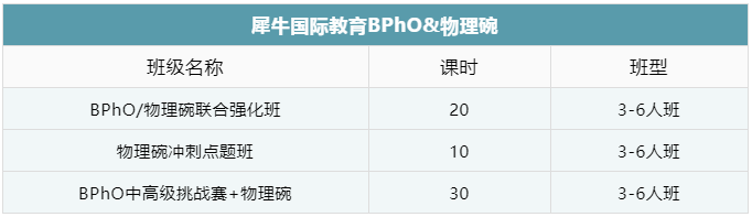 BPHO竞赛