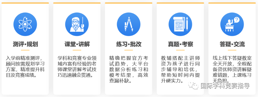 BPHO竞赛