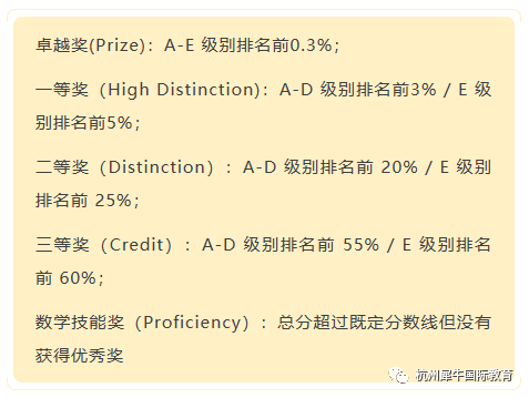 澳洲AMC竞赛