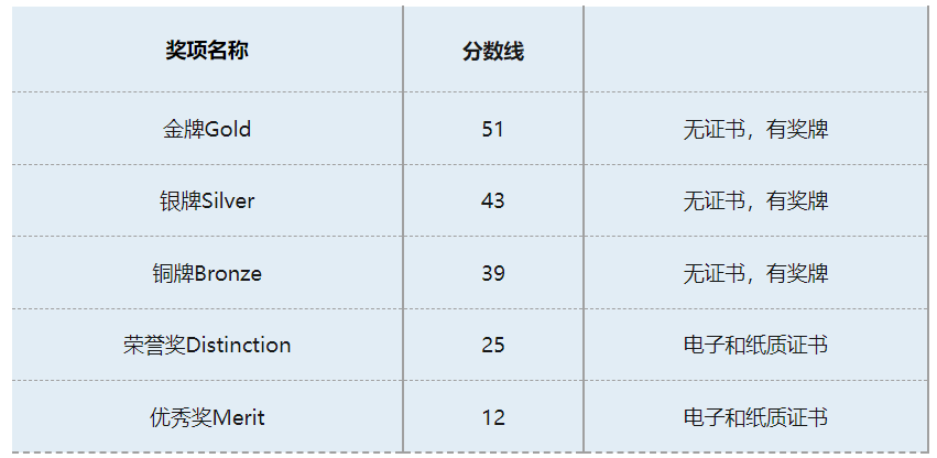 BMO竞赛