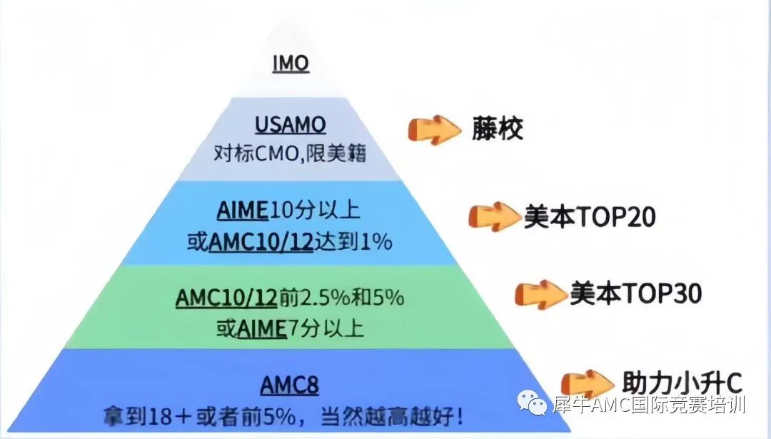 AIME竞赛