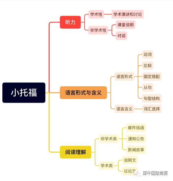 上海三公备考,AMC数学竞赛,小托福,三公备考规划,