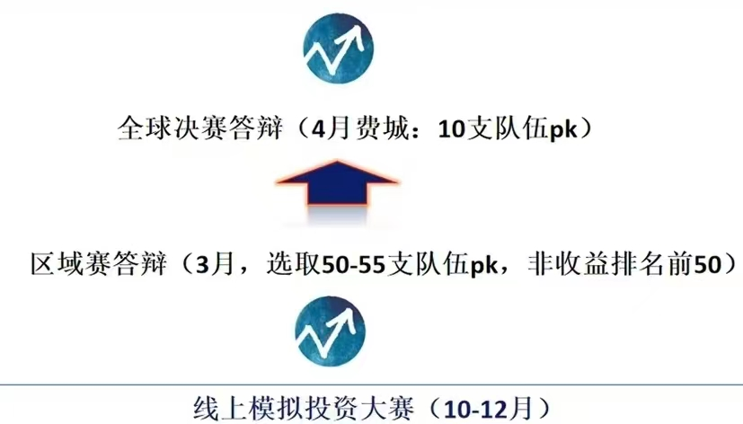 沃顿商赛