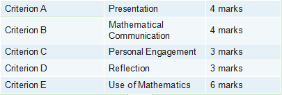 IB数学