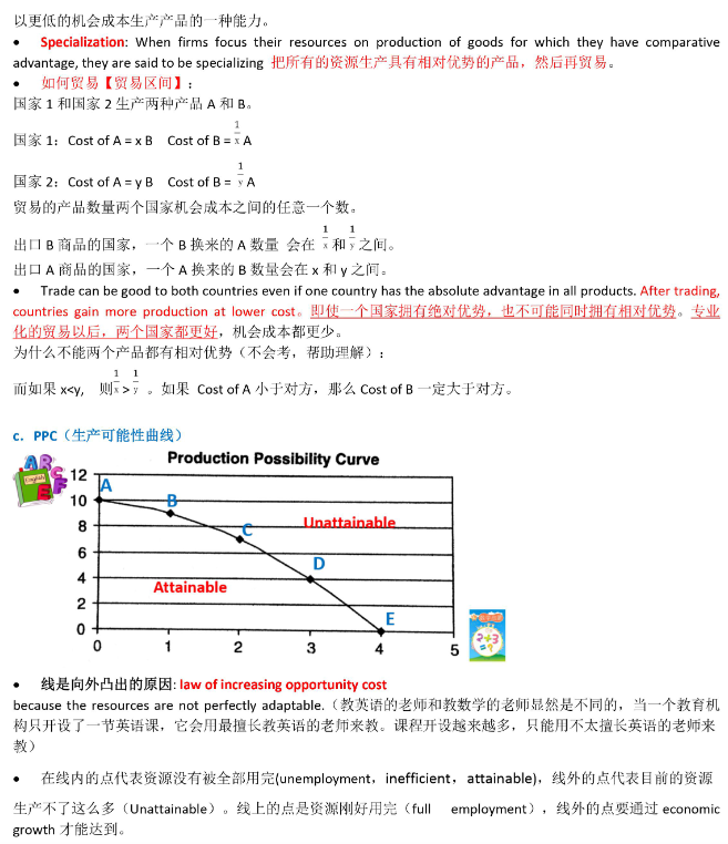 AP经济学