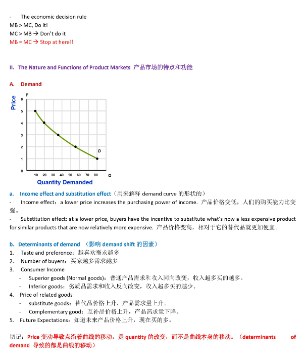 AP经济学