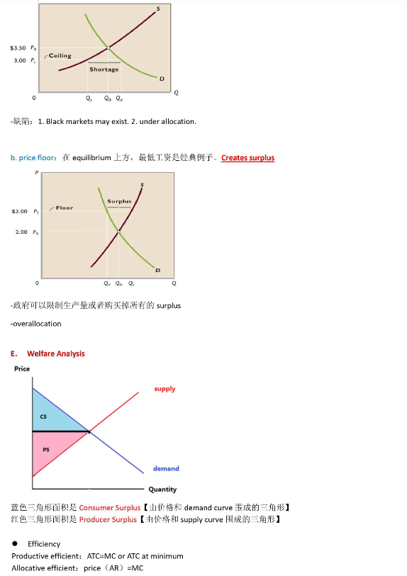 AP经济学