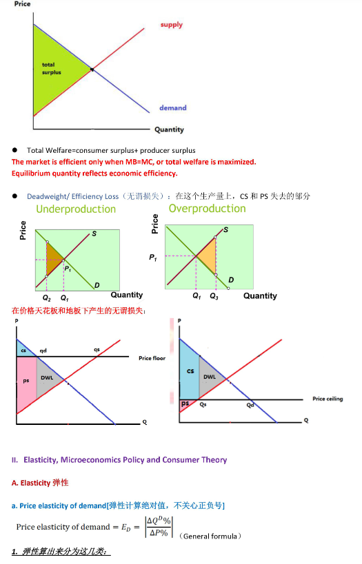 AP经济学