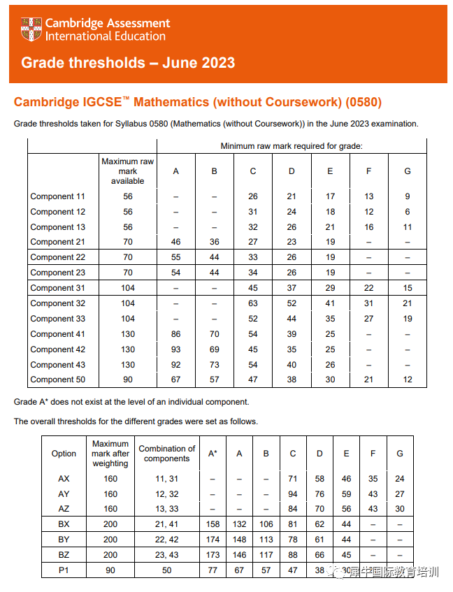 IGCSE数学
