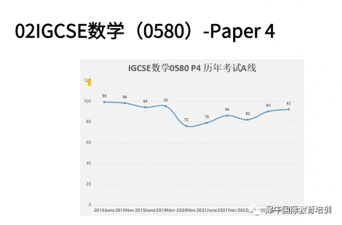 IGCSE数学