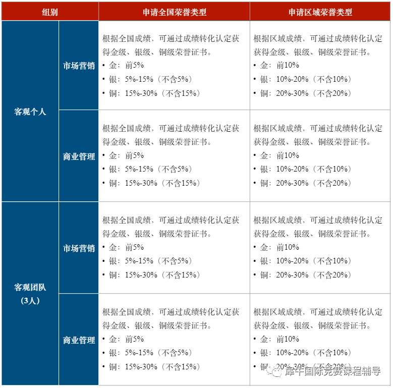 FBLA商赛