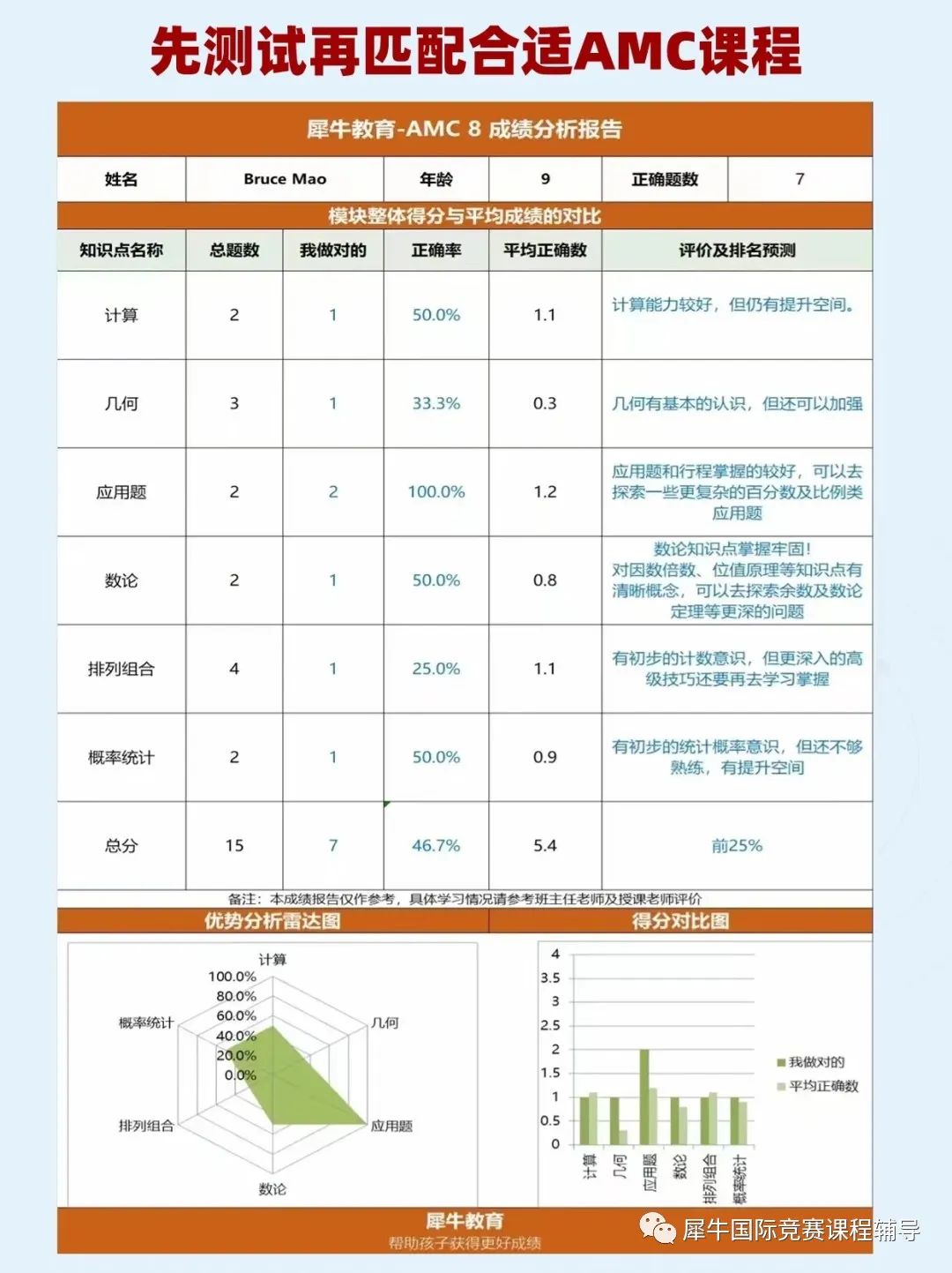 AMC8竞赛
