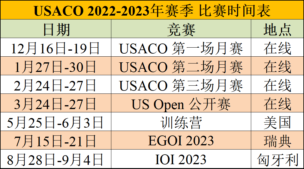 USACO竞赛