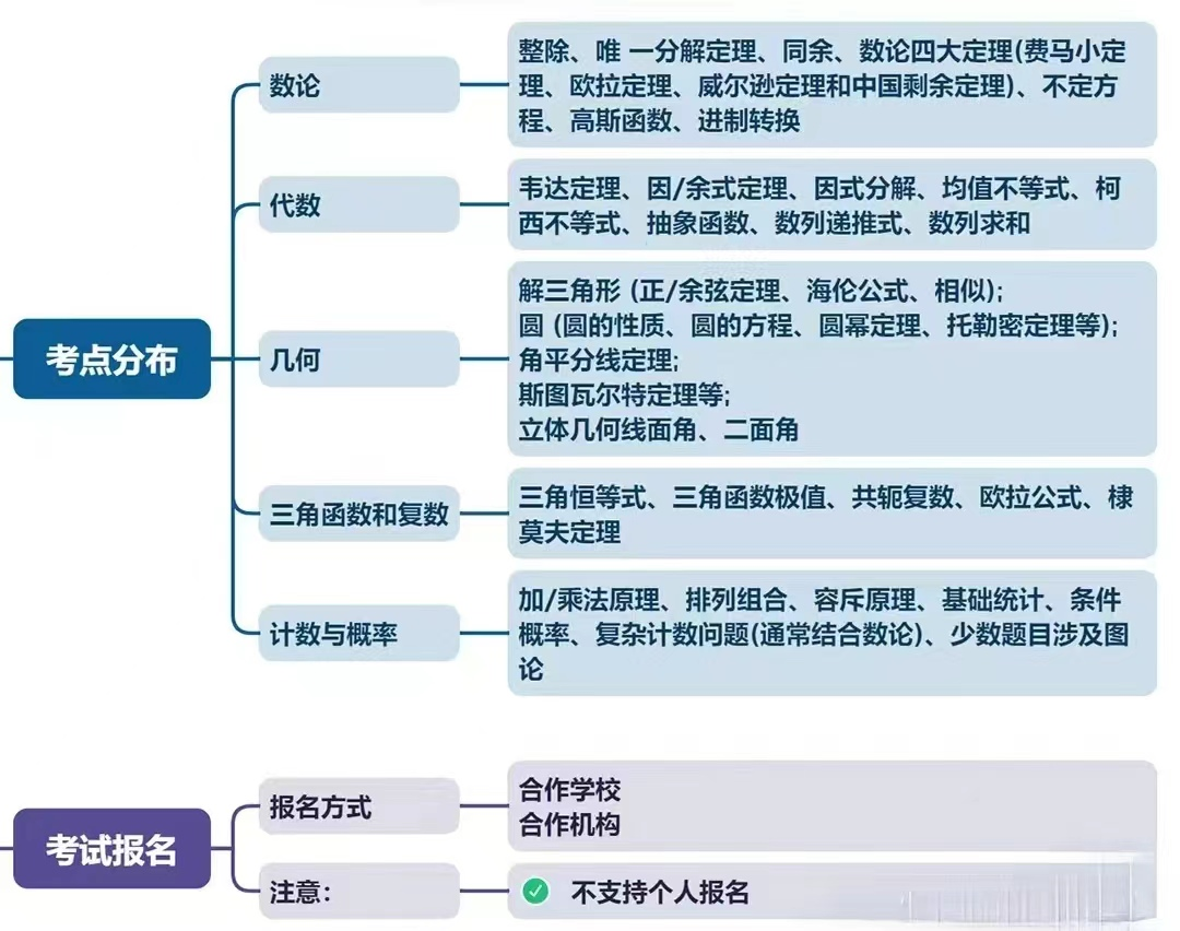 AMC12数学竞赛