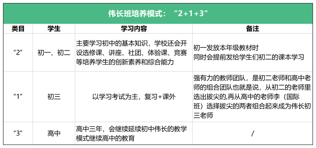 苏州中学伟长班,苏州中学伟长班备考,美国AMC竞赛,AMC8/10/12竞赛培训,