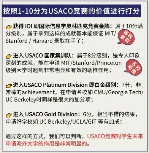 USACO竞赛